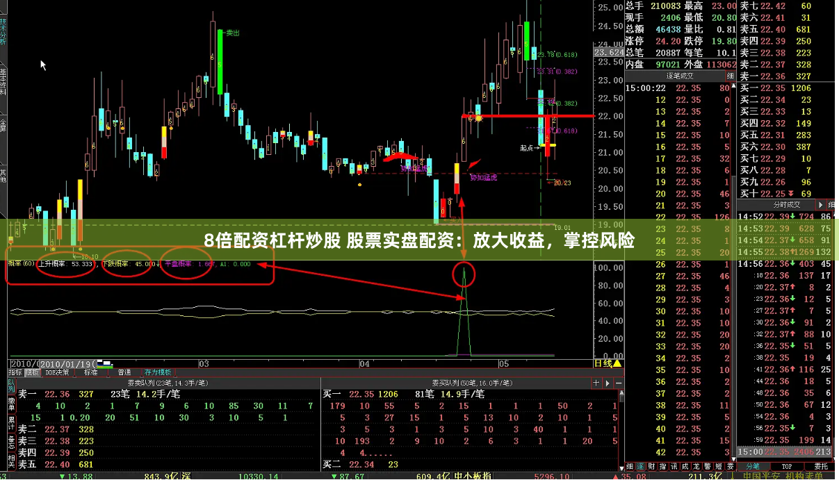 8倍配资杠杆炒股 股票实盘配资：放大收益，掌控风险