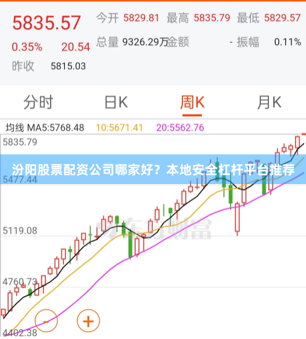 汾阳股票配资公司哪家好？本地安全杠杆平台推荐