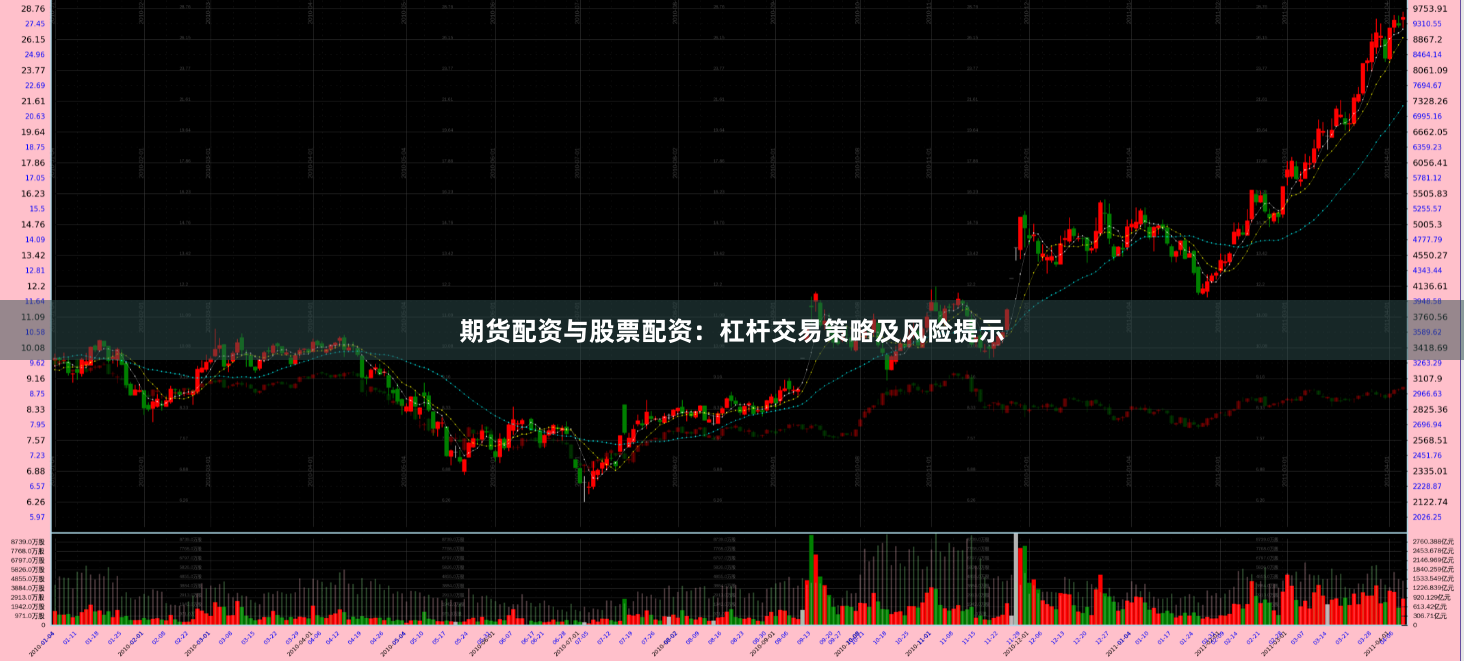 期货配资与股票配资：杠杆交易策略及风险提示